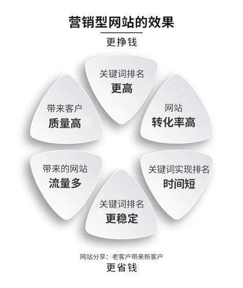 建設(shè)營(yíng)銷型網(wǎng)站大全 從設(shè)計(jì)開發(fā)到中國(guó)建筑APP蘋果版下載全攻略